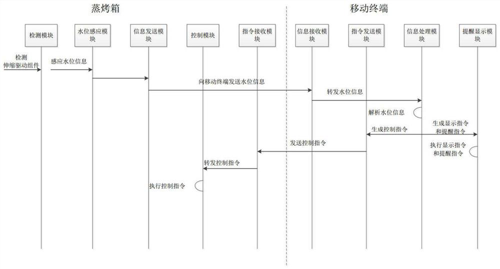 Terminal equipment, water tank retraction prevention system and control method thereof