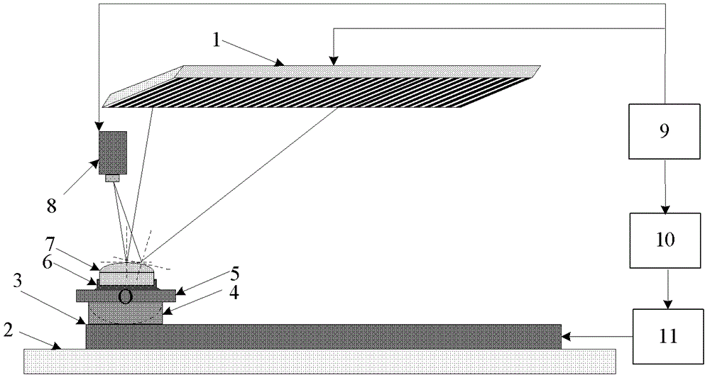 Three-dimensional topography central perturbation composite grating projection measuring method and device