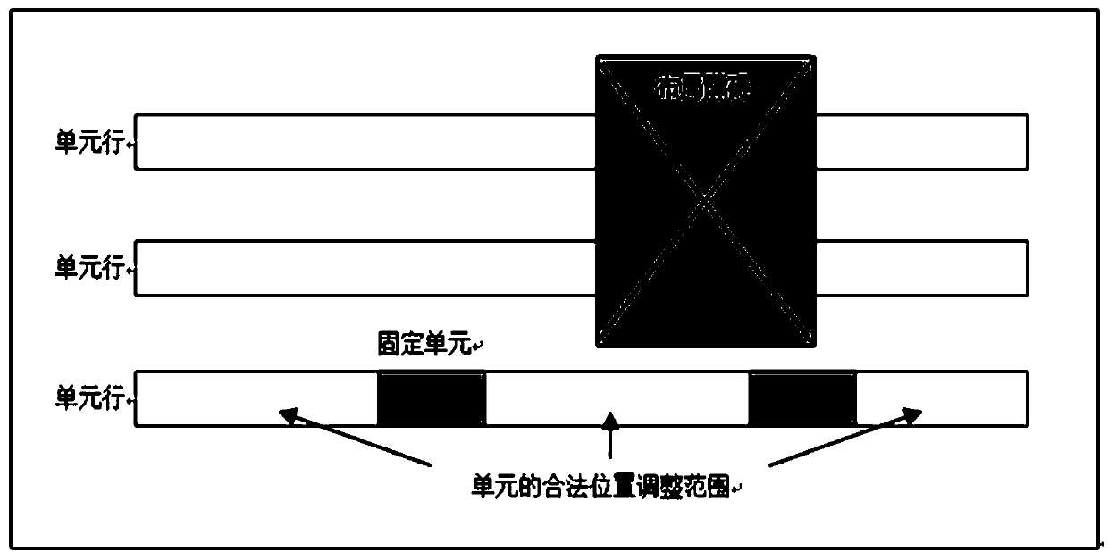 A Method to Accelerate the Incremental Layout Rationalization of Standard Cells