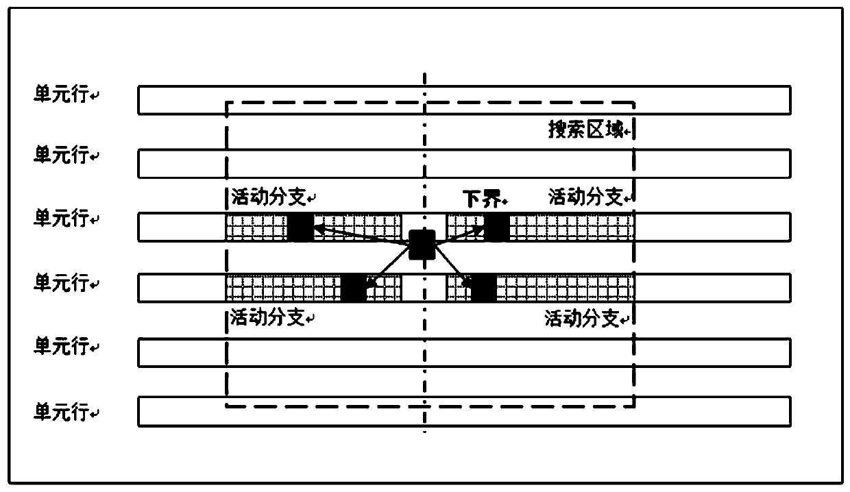 A Method to Accelerate the Incremental Layout Rationalization of Standard Cells