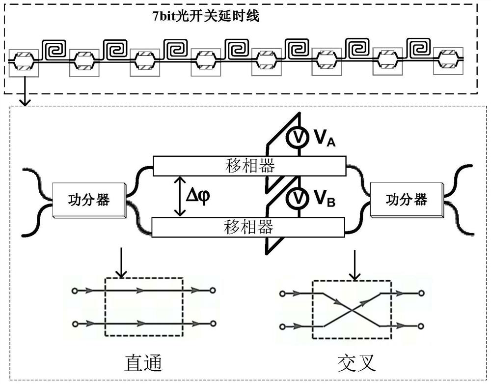 Calibration control circuit of optical switch array