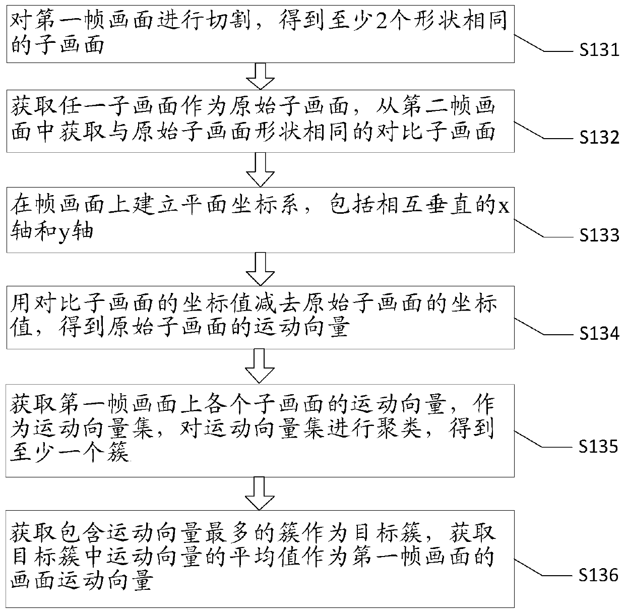 A method for automatically generating motion data based on video motion estimation