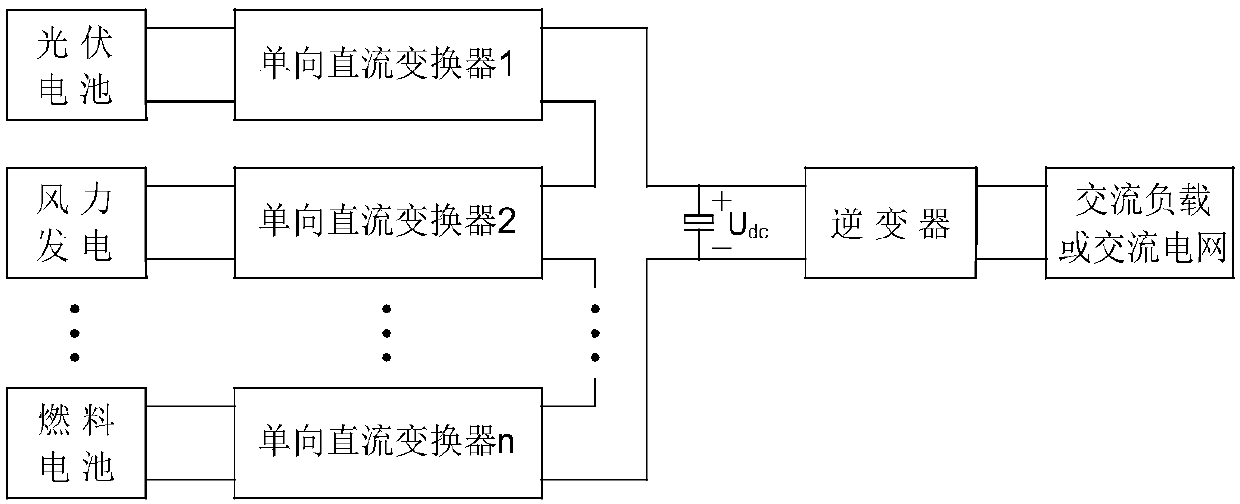 External parallel time-sharing option switch voltage-type single-stage multi-input non-isolation inverter