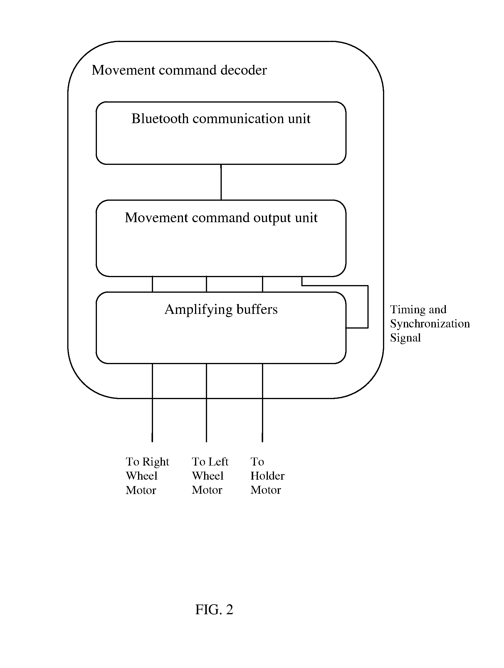 Method for creating low-cost interactive entertainment robots