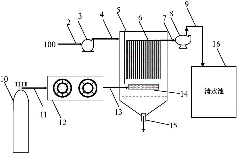Method and system for removing iron and manganese from underground water