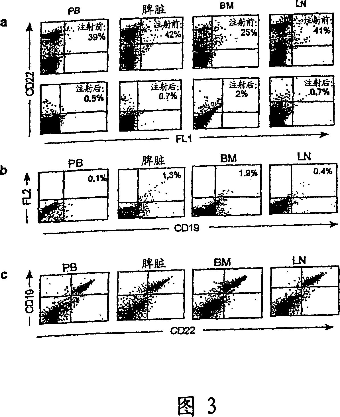 Immunotherapy of autoimmune disorders