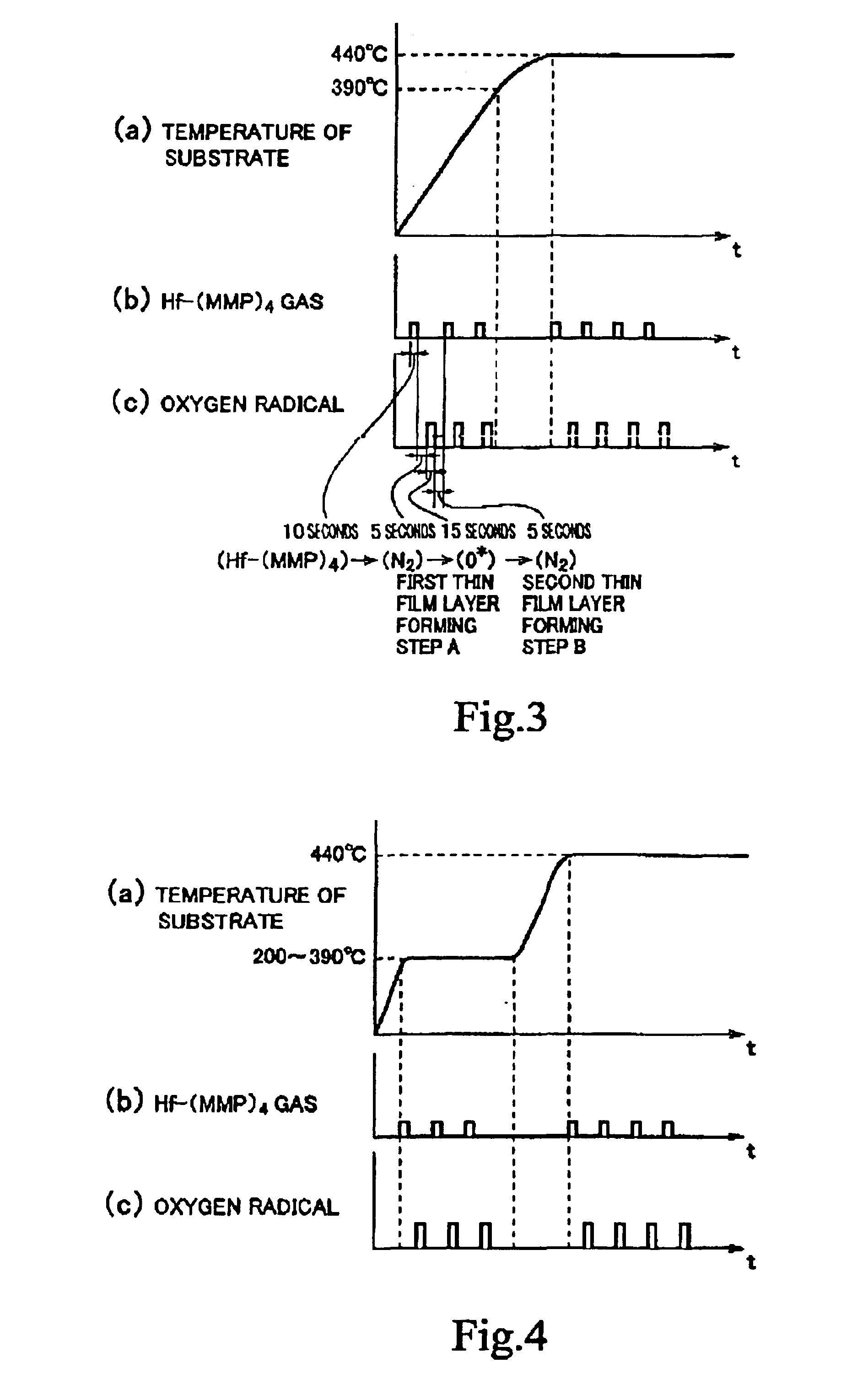 Manufacturing method of semiconductor device and substrate processing apparatus