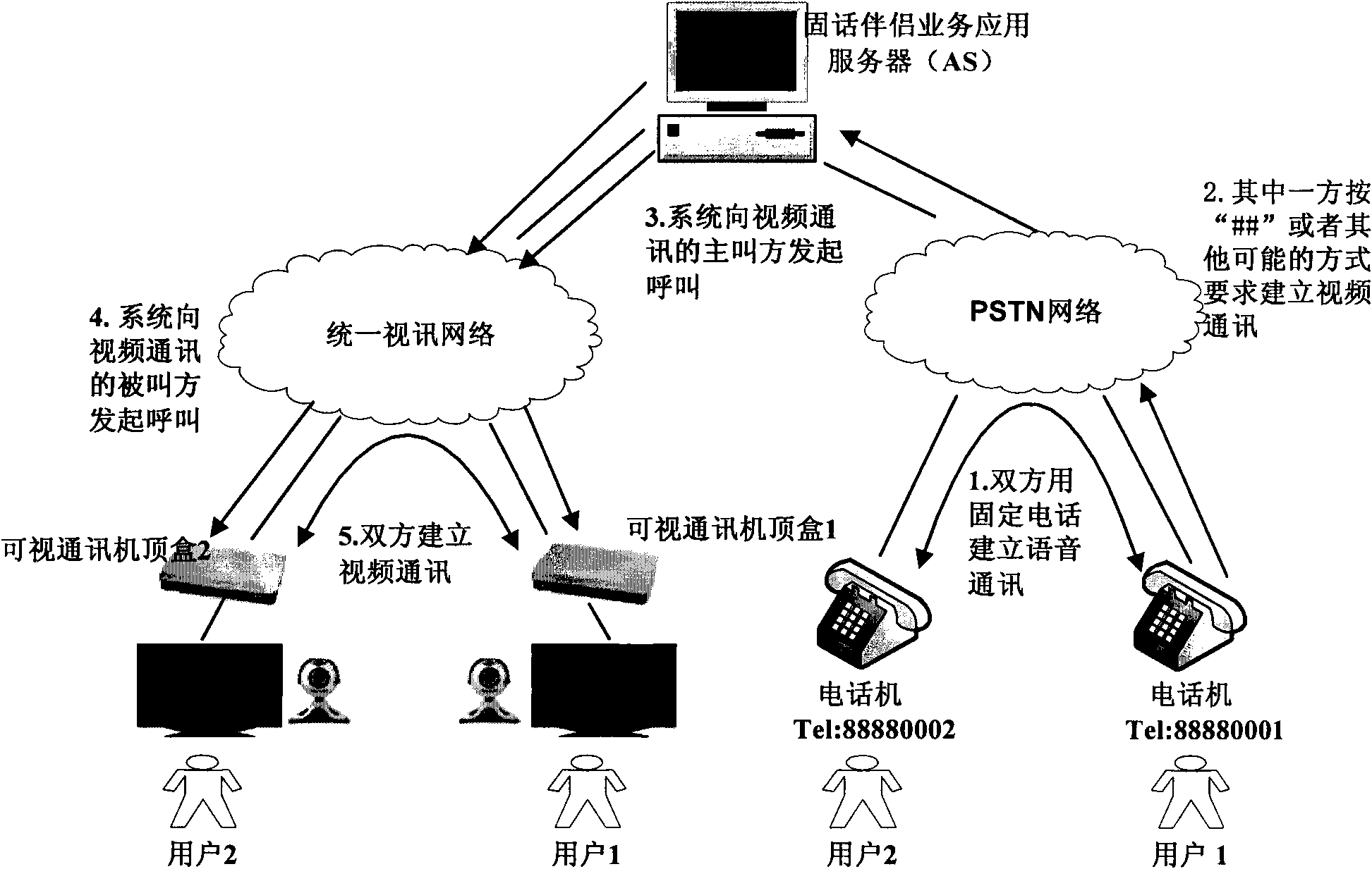 Method And System For Realizing Video Communication Eureka Wisdom 