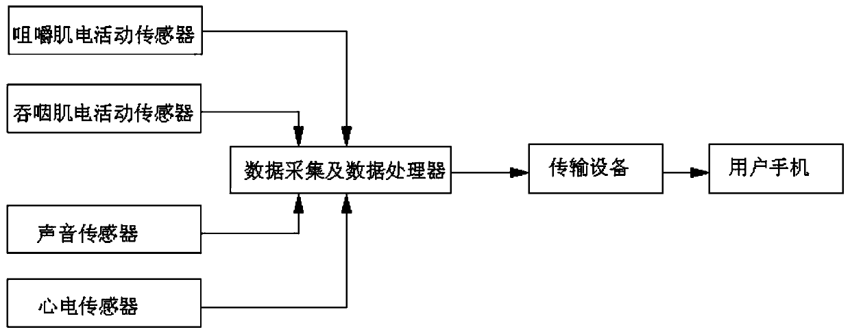 Feeding behavior analysis and detection method based on chewing and swallowing acts and cardiac electrical activity