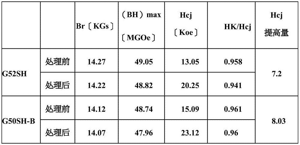 Preparation method of high-performance neodymium-iron-boron permanent magnet