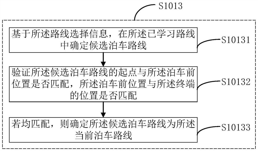 HAVP processing method and device, electronic equipment and storage medium