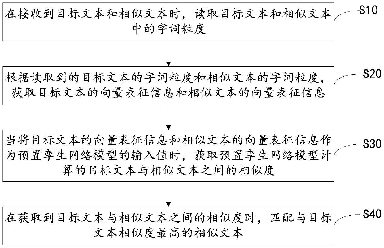 Text information matching measurement method and device, server and storage medium