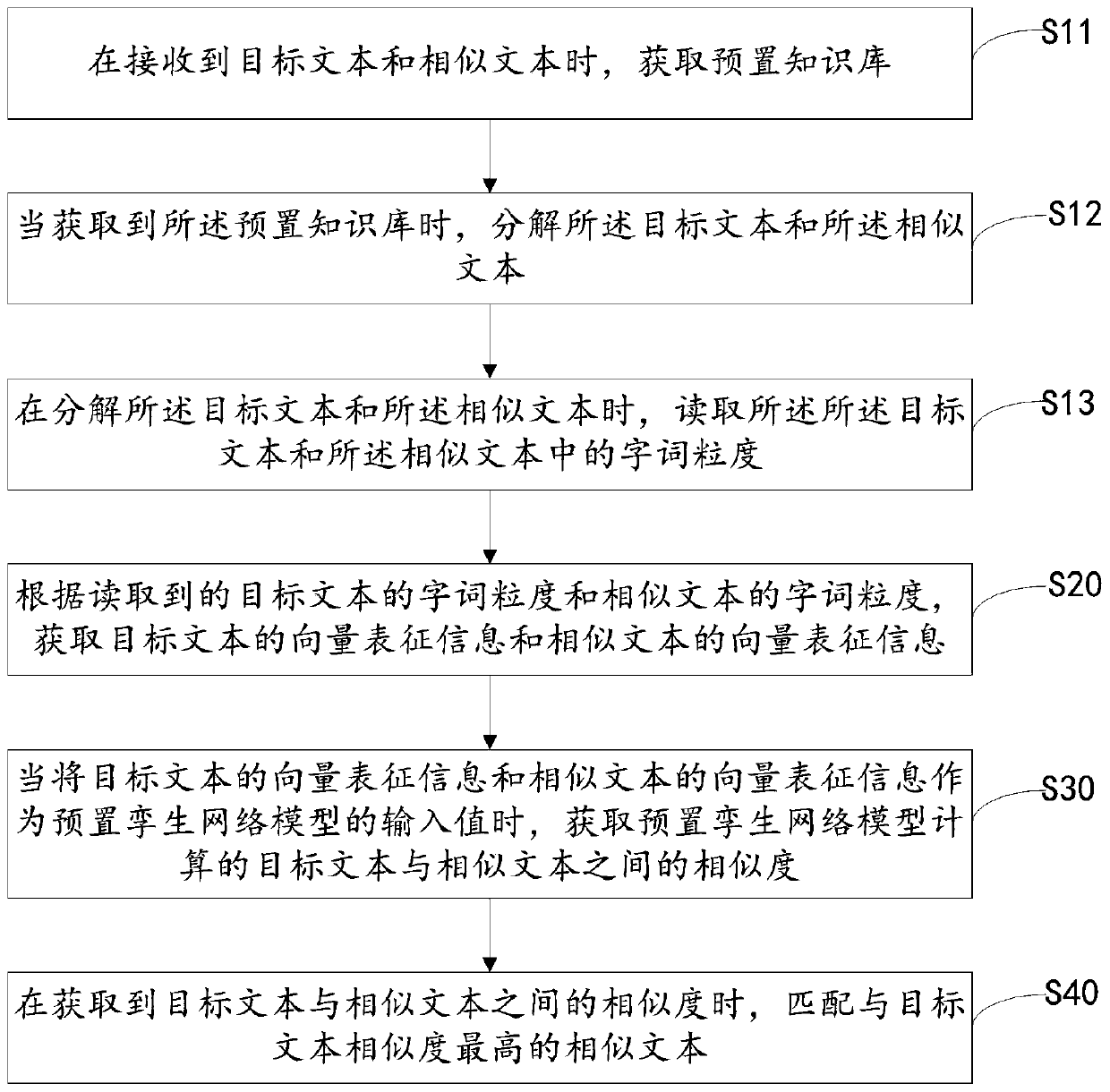 Text information matching measurement method and device, server and storage medium