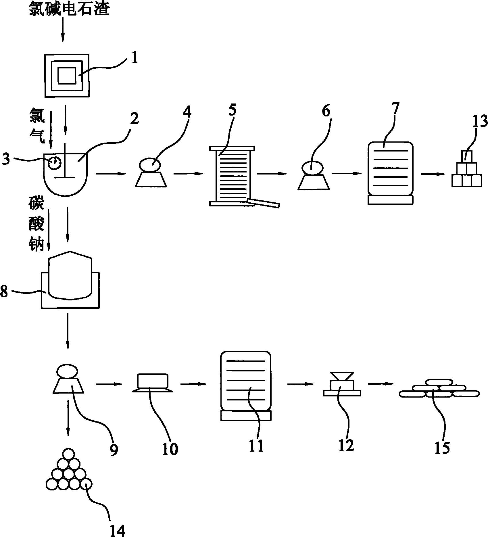 Method for preparation of calcium chlorate and co-production of potassium chlorate and calcium chloride using chlor-alkali calcium carbide slag