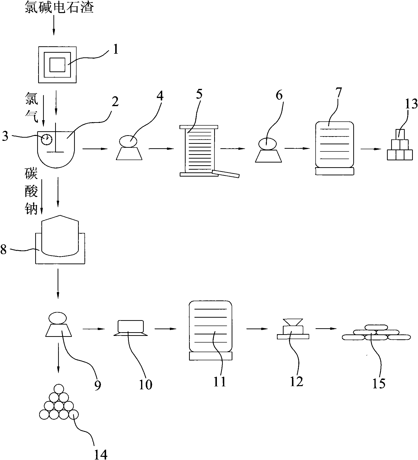 Method for preparation of calcium chlorate and co-production of potassium chlorate and calcium chloride using chlor-alkali calcium carbide slag