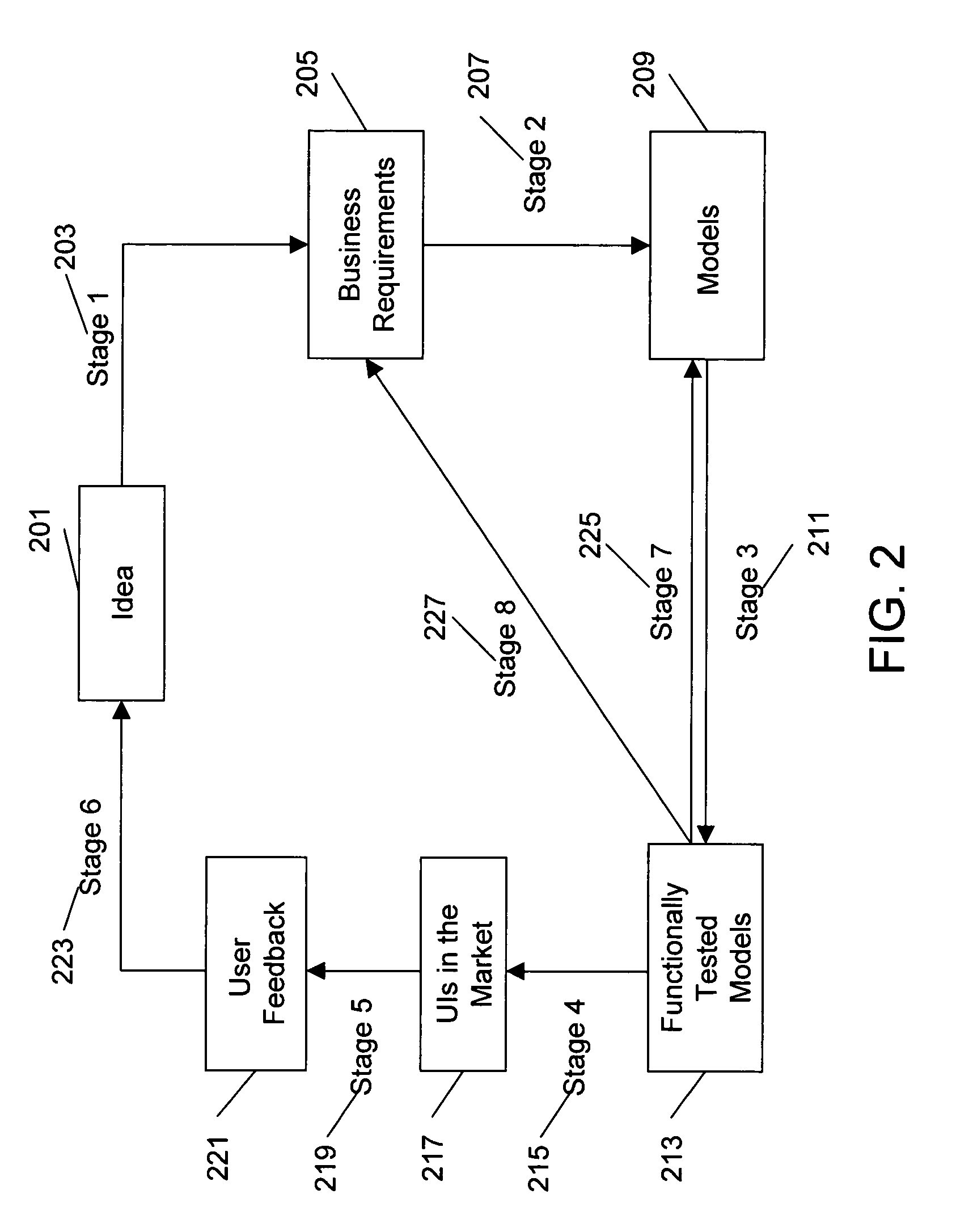 System and method for developing user interfaces purely by modeling as meta data in software application