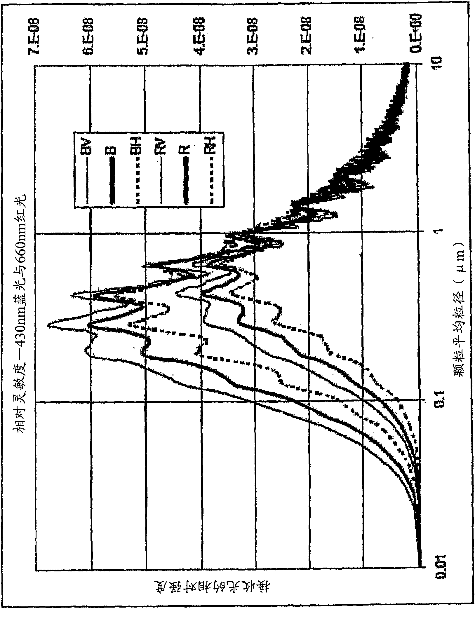 Particle monitors and method improvement therefor