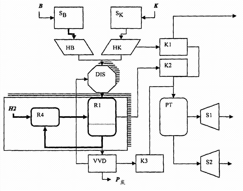System and method for producing fuels from biomass/plastic mixtures