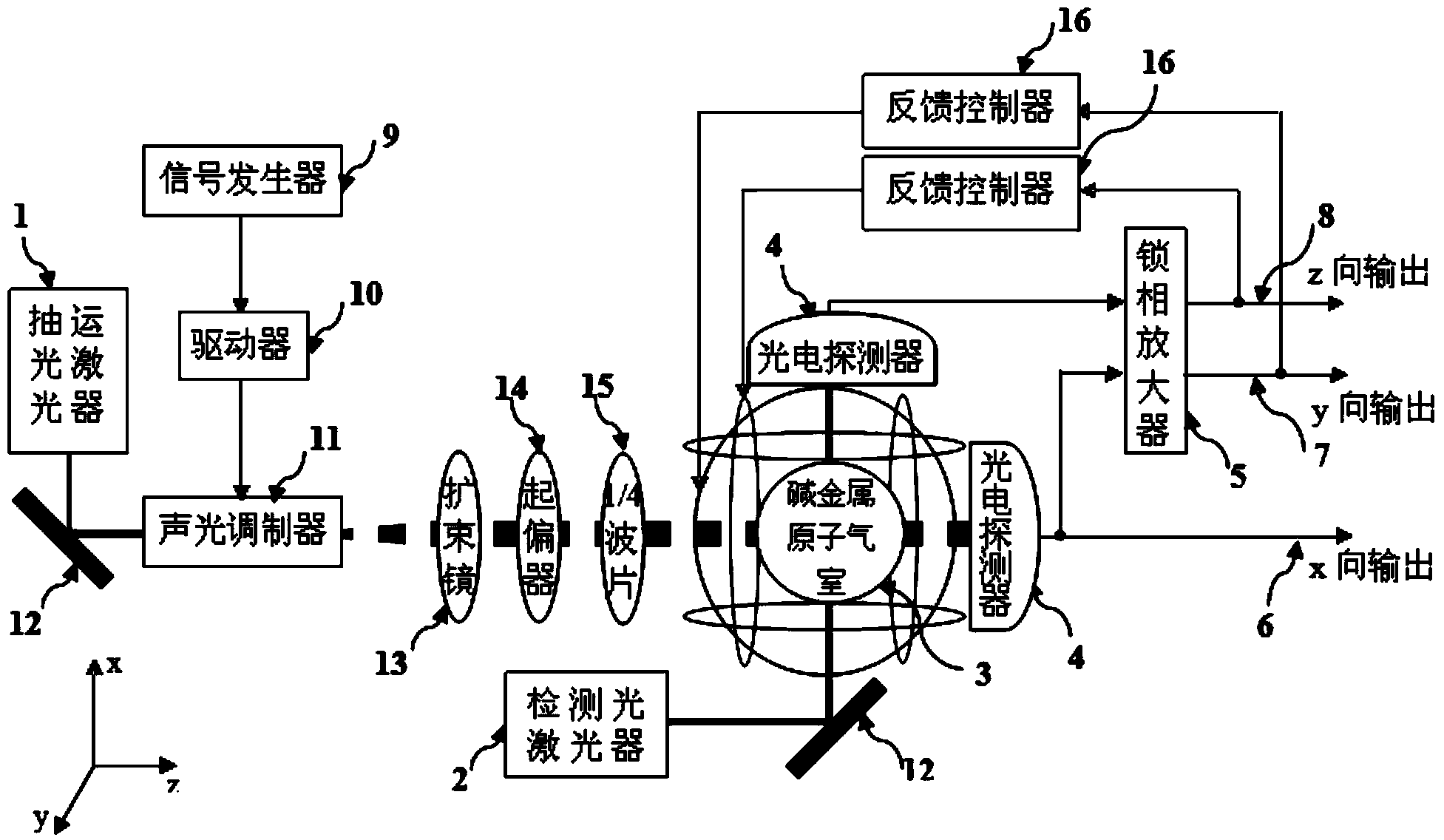 Measurement method and device of Bell-Bloom self-modulation three-axis magnetic field