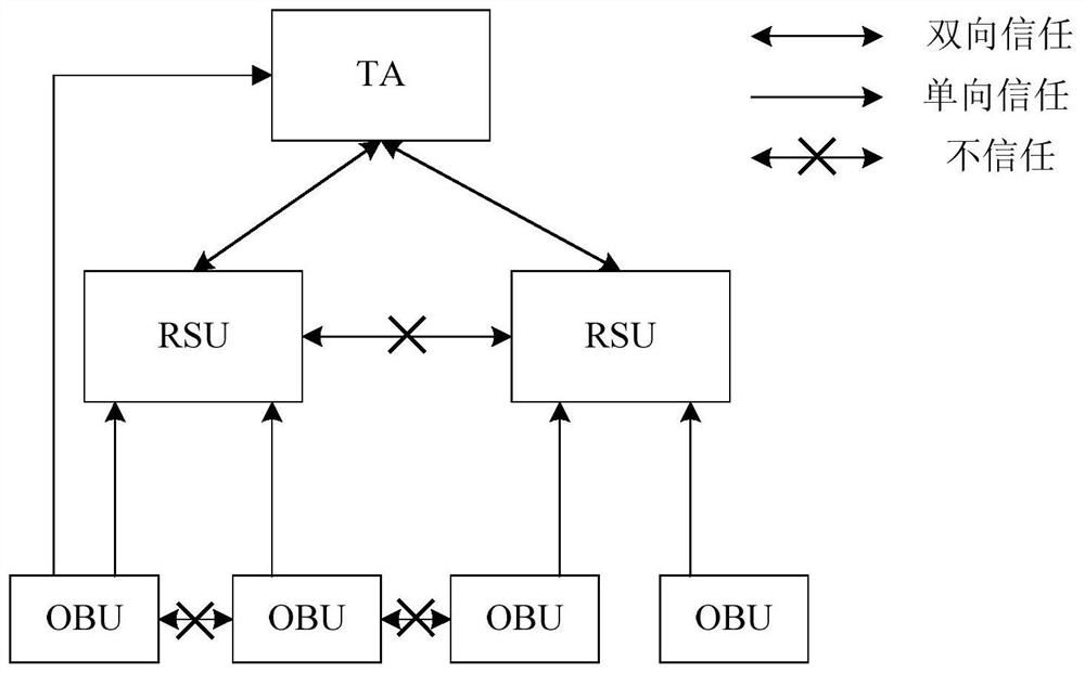 Vehicle node location privacy protection method in vanets based on encrypted mix-zone