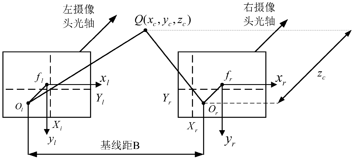 Visual navigation method of mobile robot based on indoor lighting