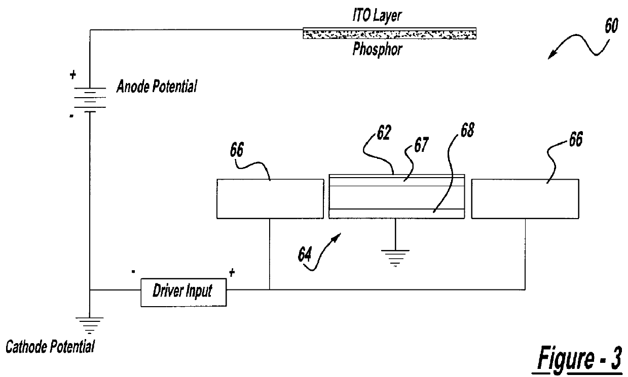 Flat surface emitter for use in field emission display devices