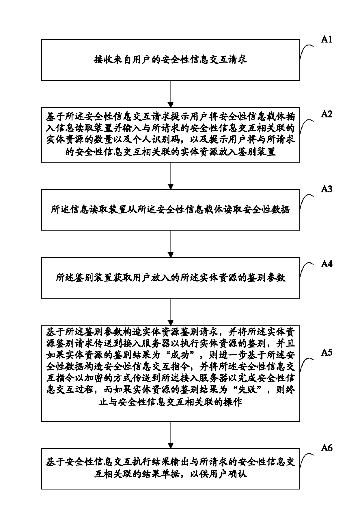 Safety information interaction equipment and safety information interaction method
