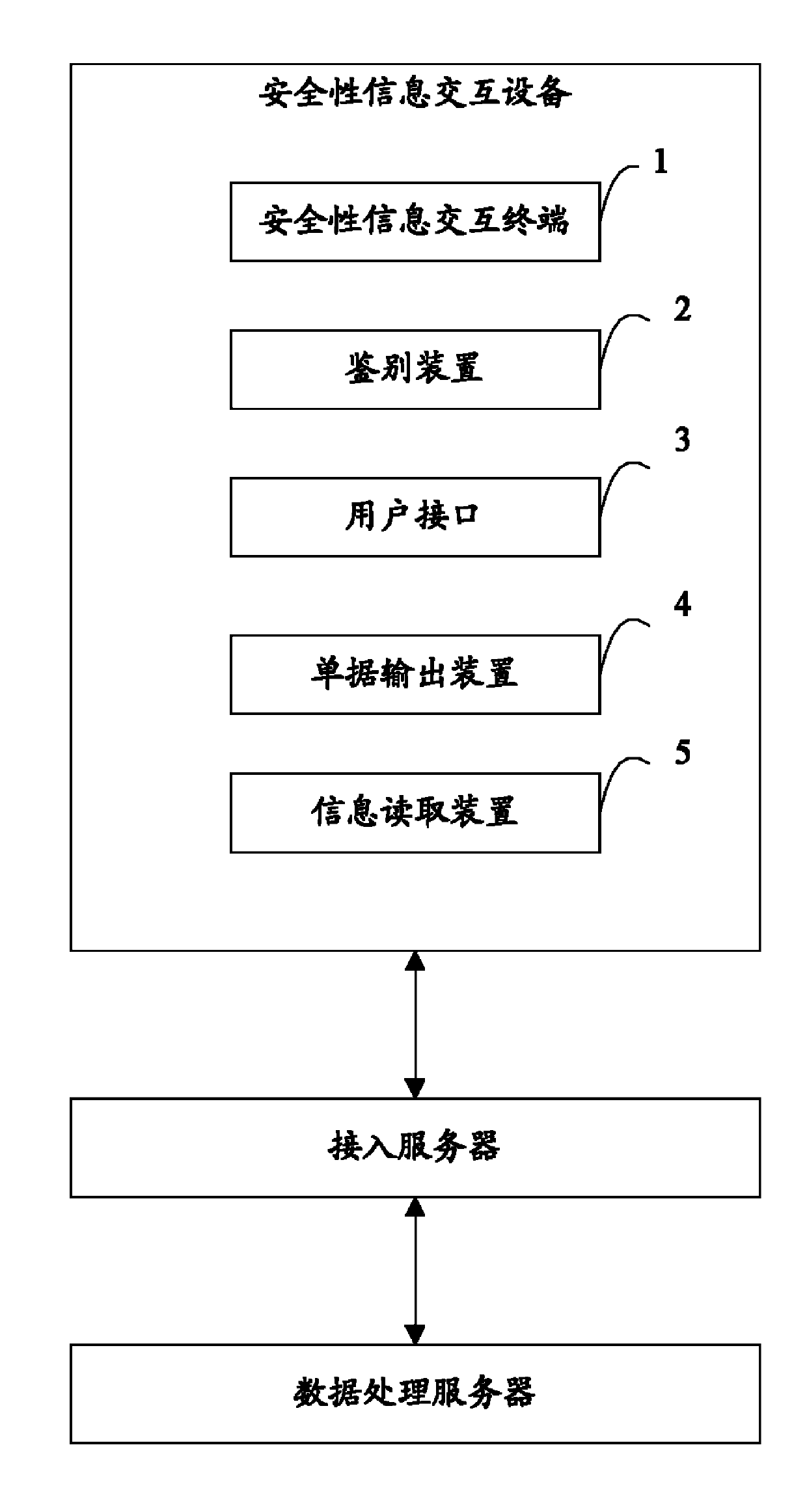 Safety information interaction equipment and safety information interaction method