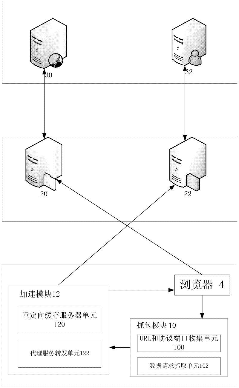 Method and system for combining redirected download request and agency service to accelerate network service