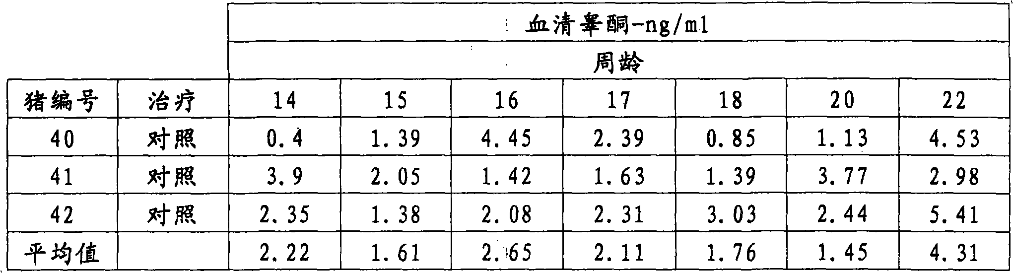 Sustained release composition