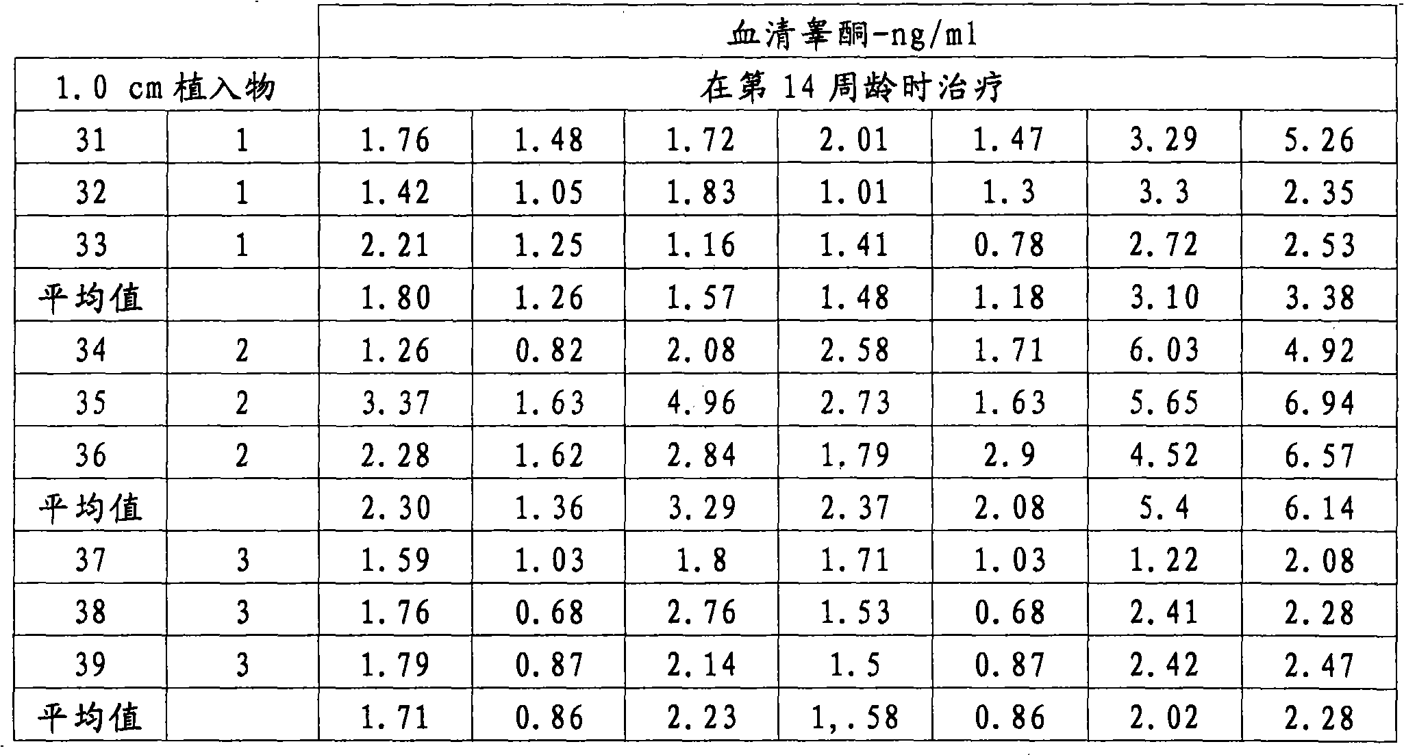 Sustained release composition