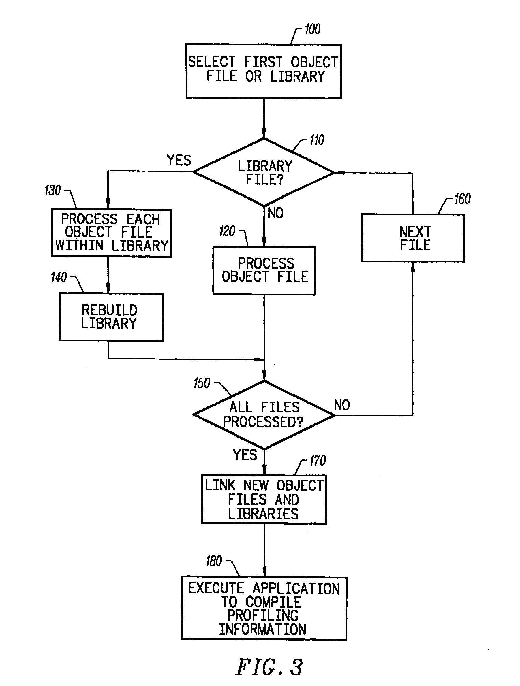 Method and apparatus for accurate profiling of computer programs