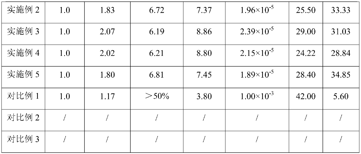 A kind of preparation method of vermiculite-based high temperature resistant sealing material