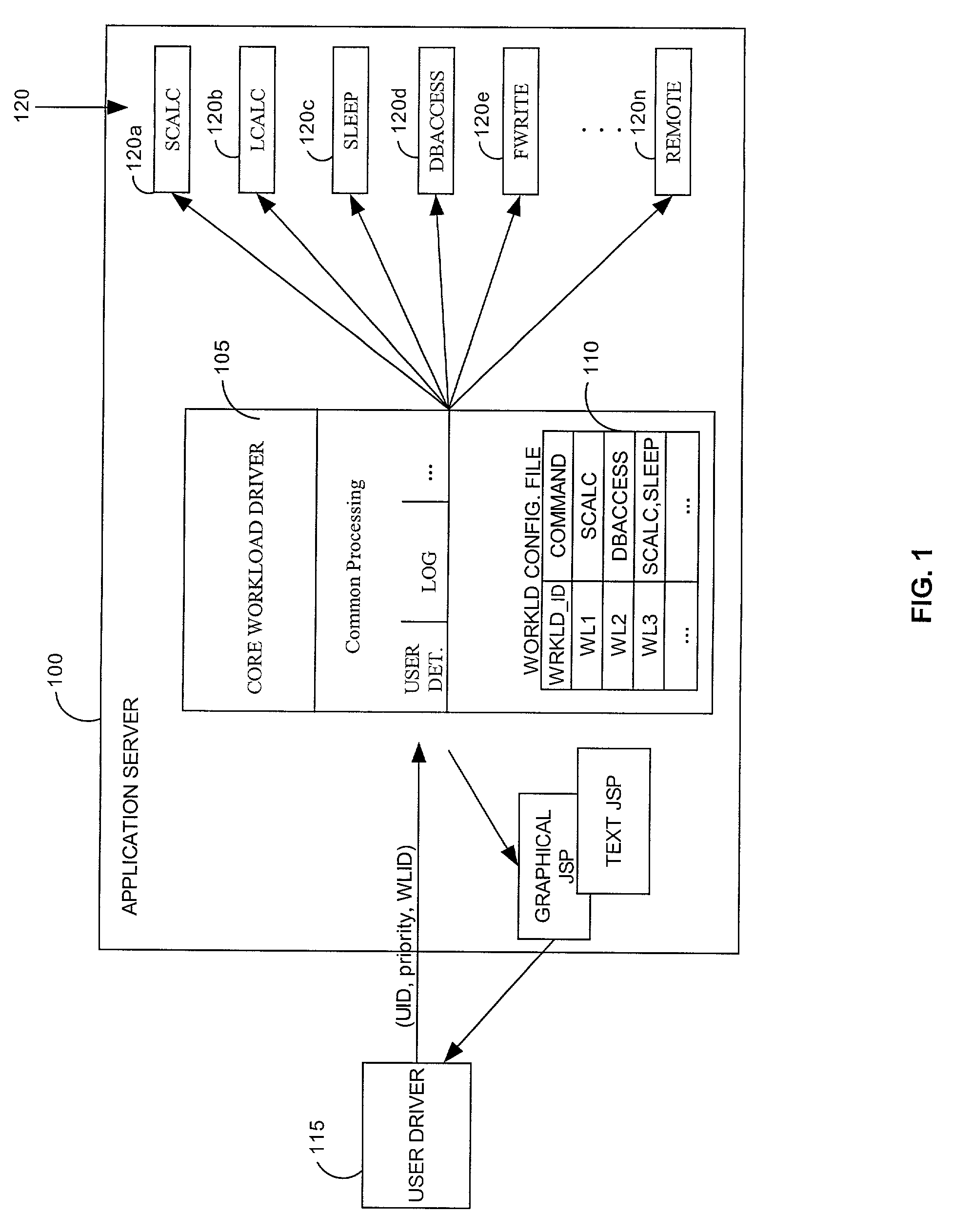 Method and apparatus for simulating application workloads on an e-business application server