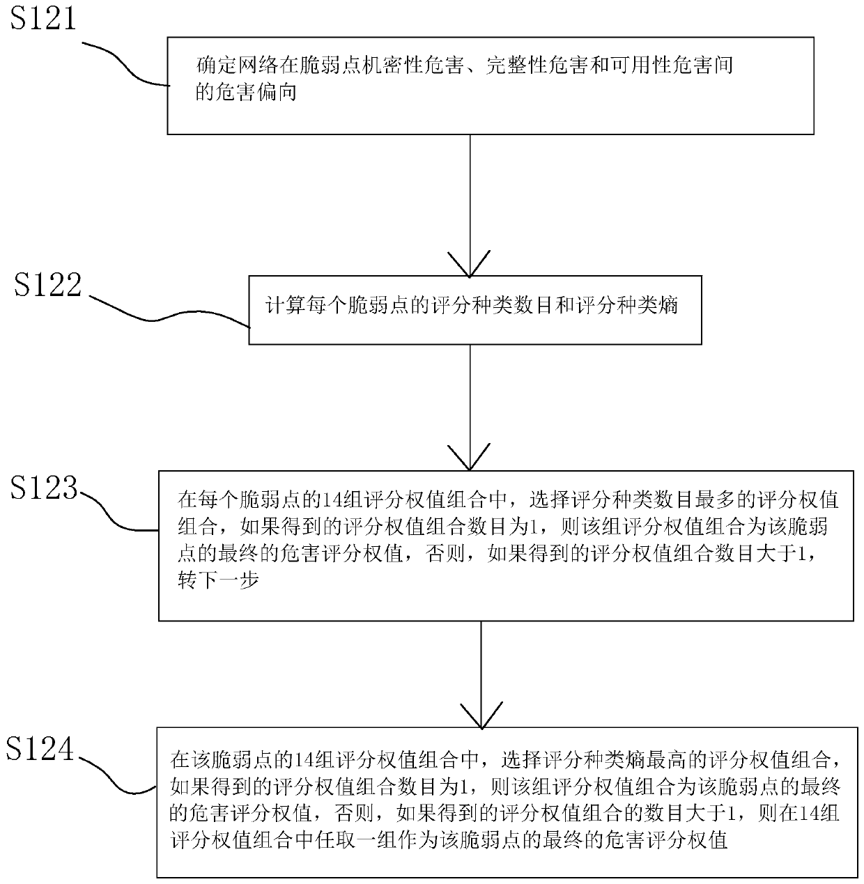 Network security decision-making method and device for game attack and defense graph and storage medium