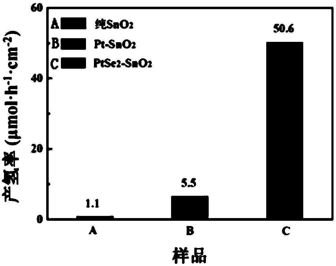 Preparation and photocatalytic application of transition metal disulfide thin film