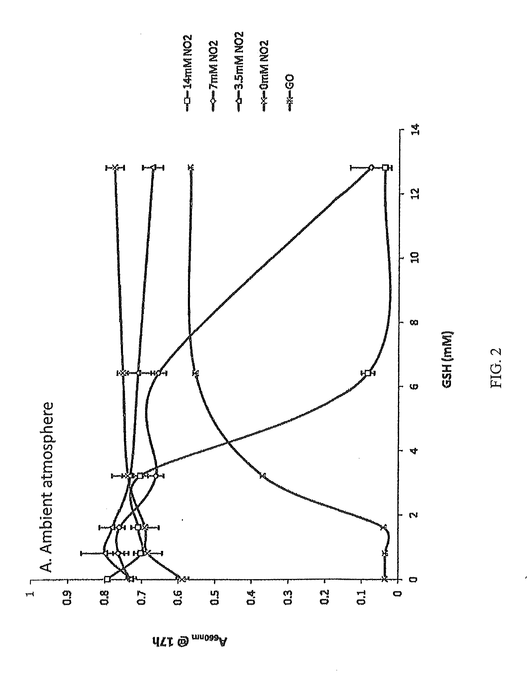 Methods and Compositions for Treating Mucosal Tissue Disorders