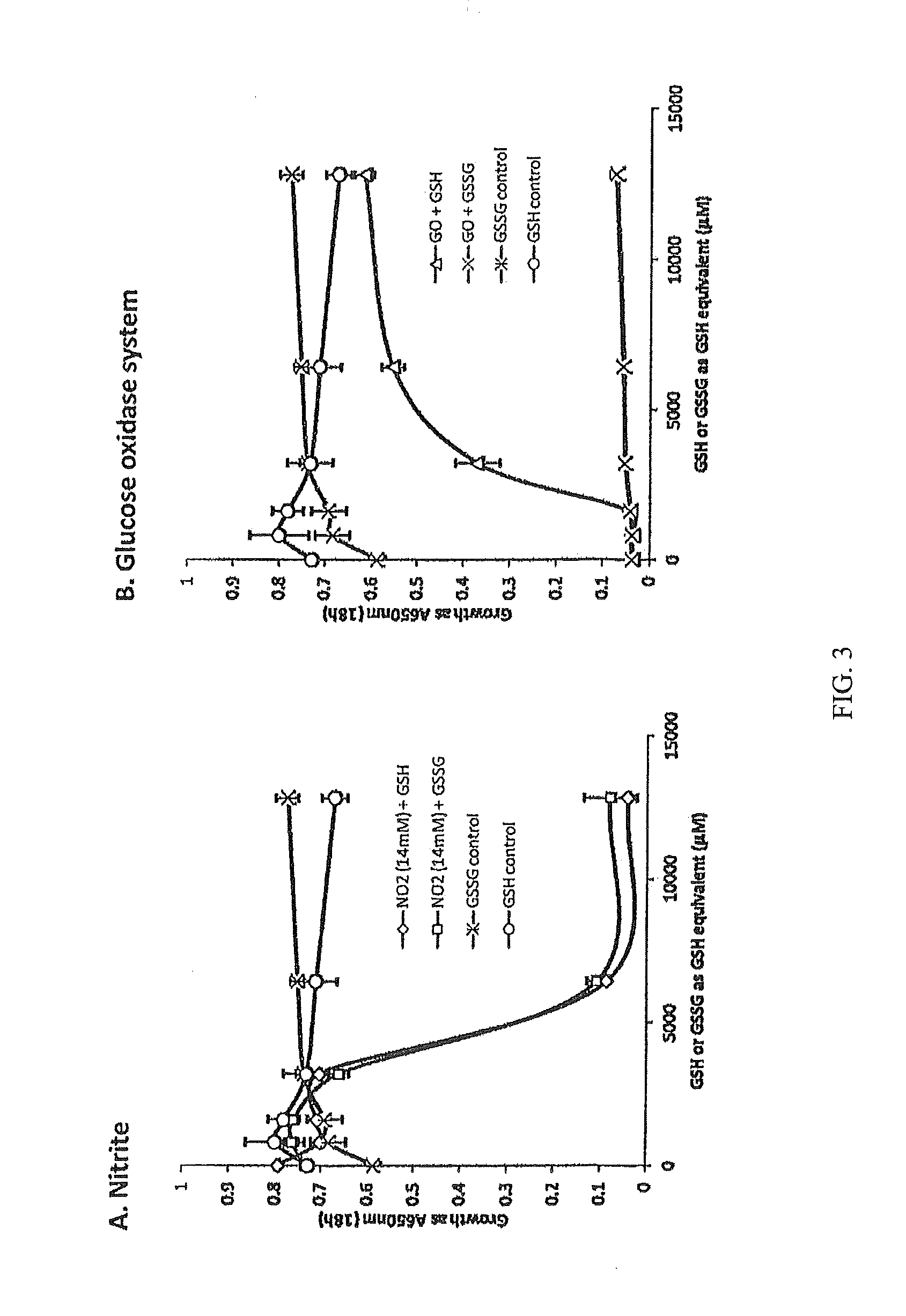 Methods and Compositions for Treating Mucosal Tissue Disorders