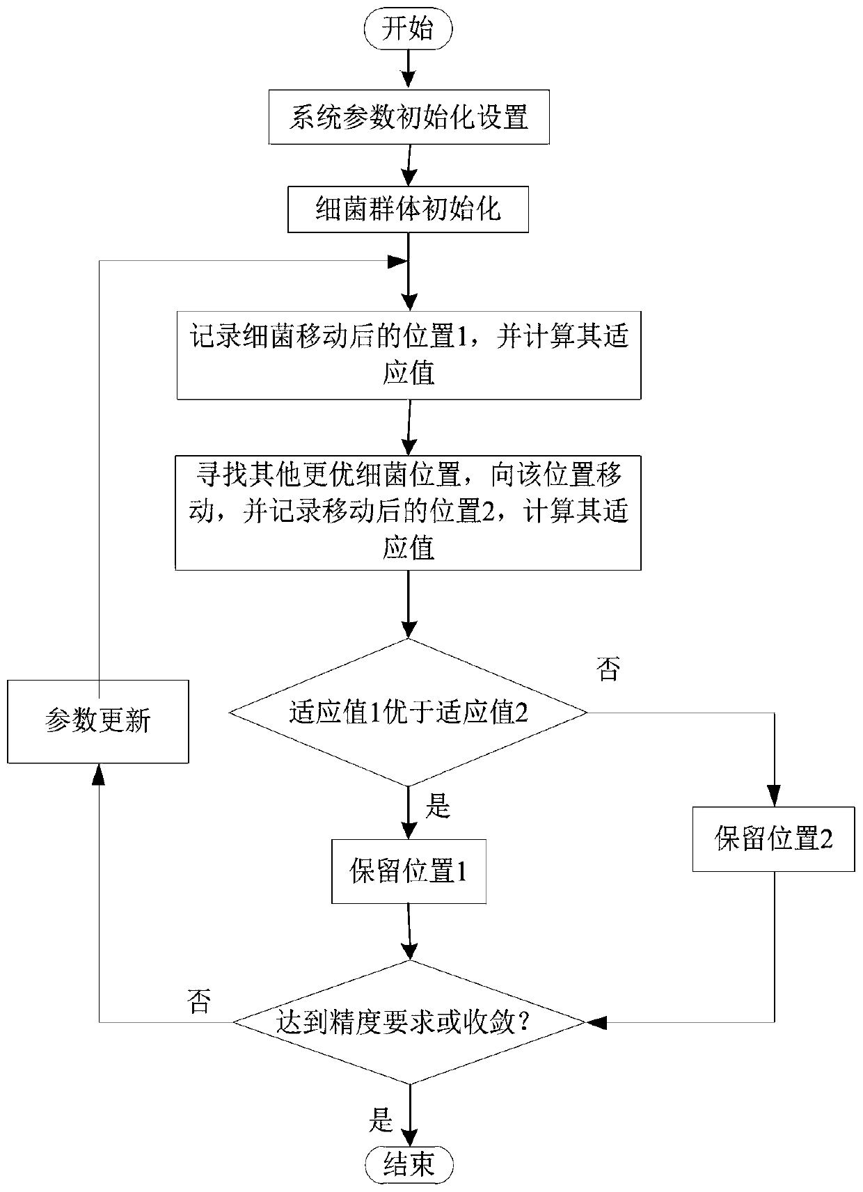 Power transmission network planning method and system based on line power flow distribution