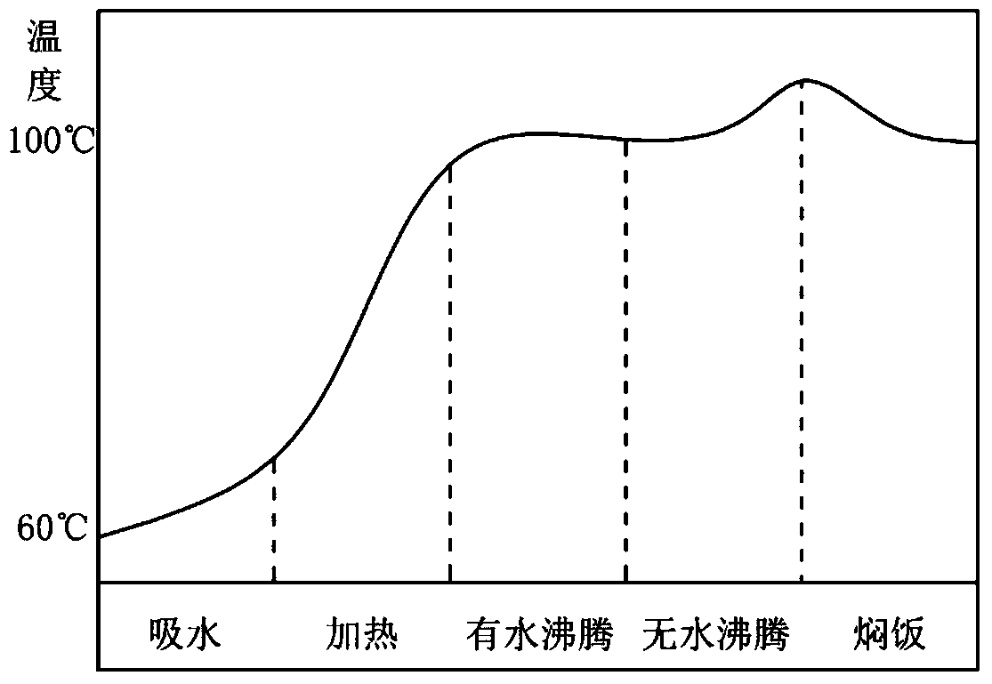 Intelligent rice cooker and cooking method thereof