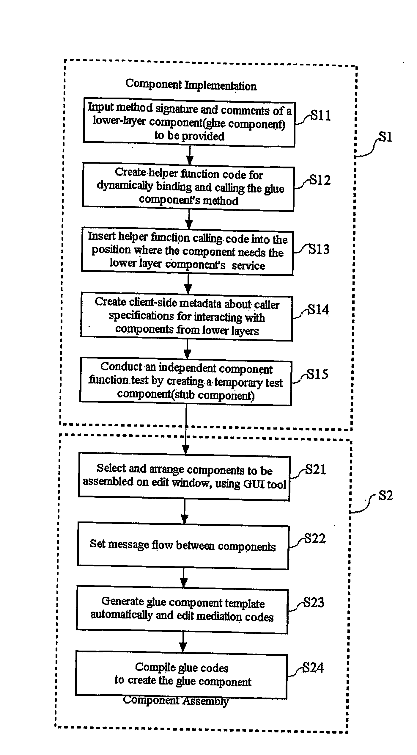 Method and system of developing a software with utilizing extended metadata of component under component-based development environment