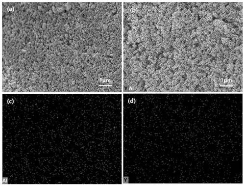 A method for preparing YAG transparent ceramics by gel injection molding