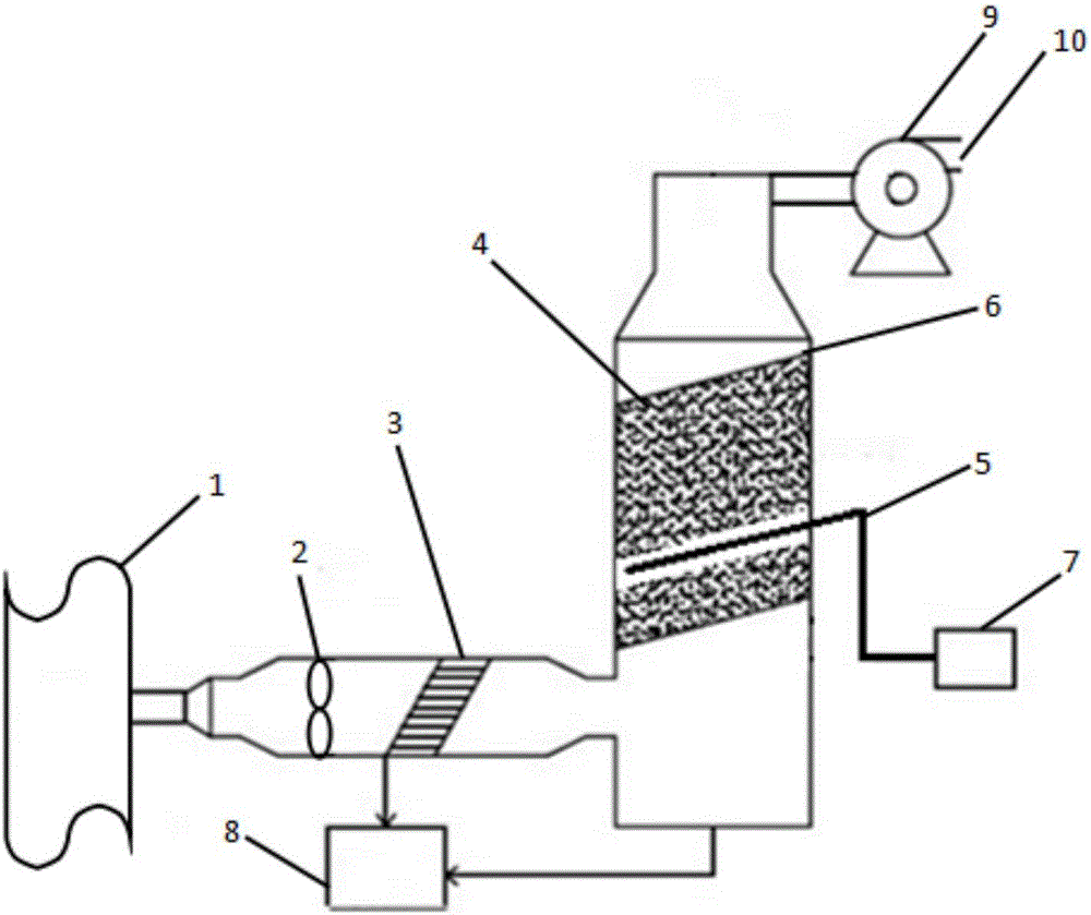 Cold rolling emulsion odor gas purifying device and method