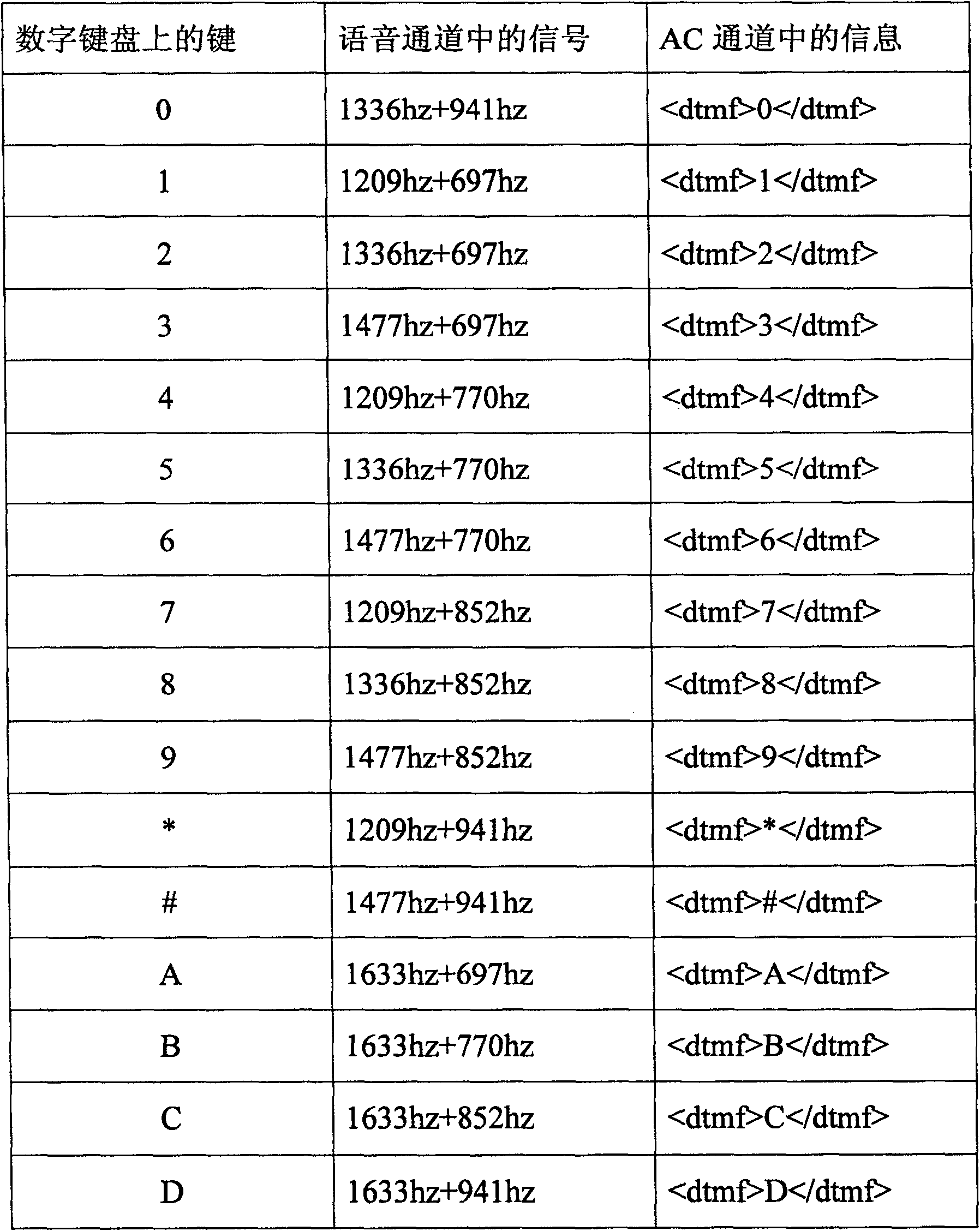 IP phone voice answer interacting system and its method