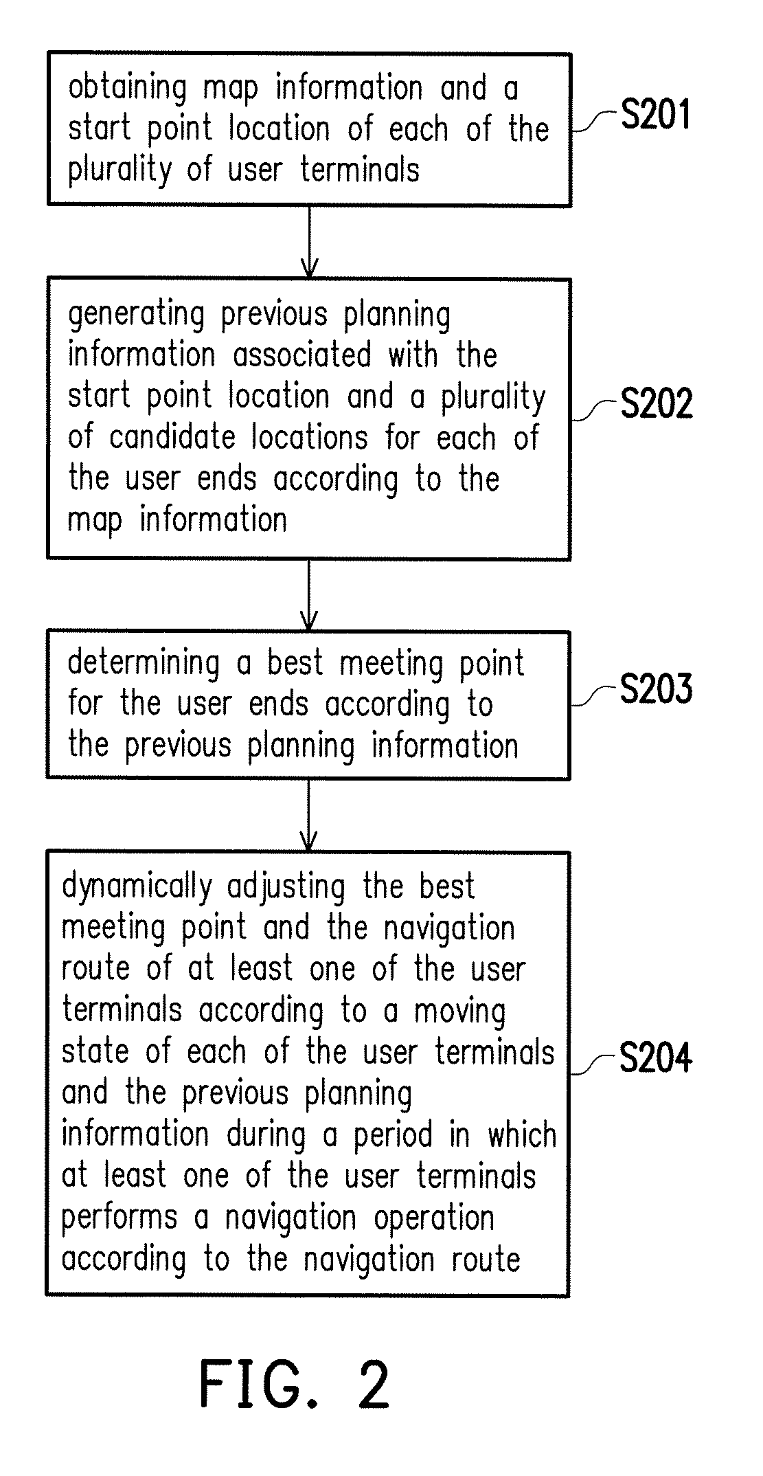 Method, electronic device, and computer-readable recording medium for planning a meeting point and routes