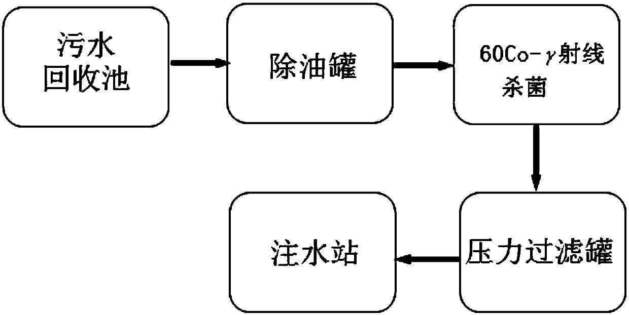 An oilfield reinjection water comprehensive treatment system