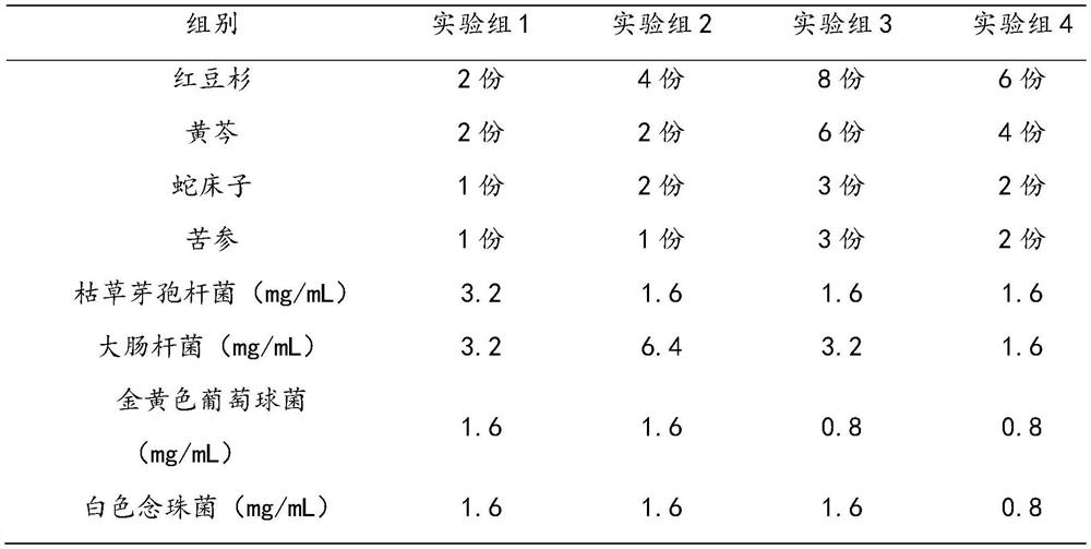 An antibacterial gynecological external pharmaceutical composition and its preparation method and application