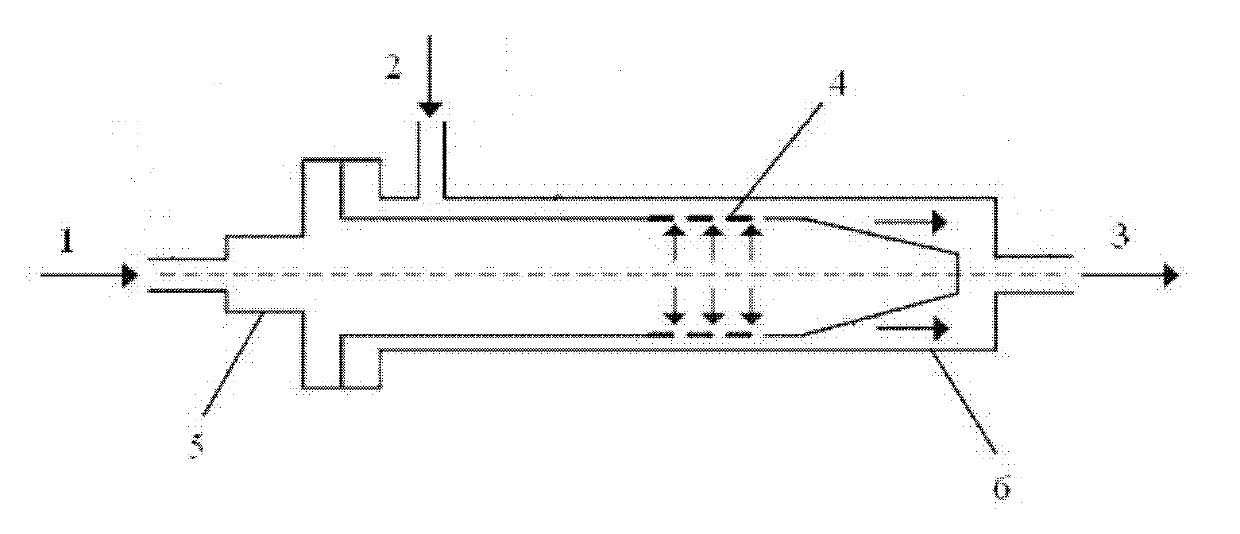 Method for preparing monodisperse emulsion