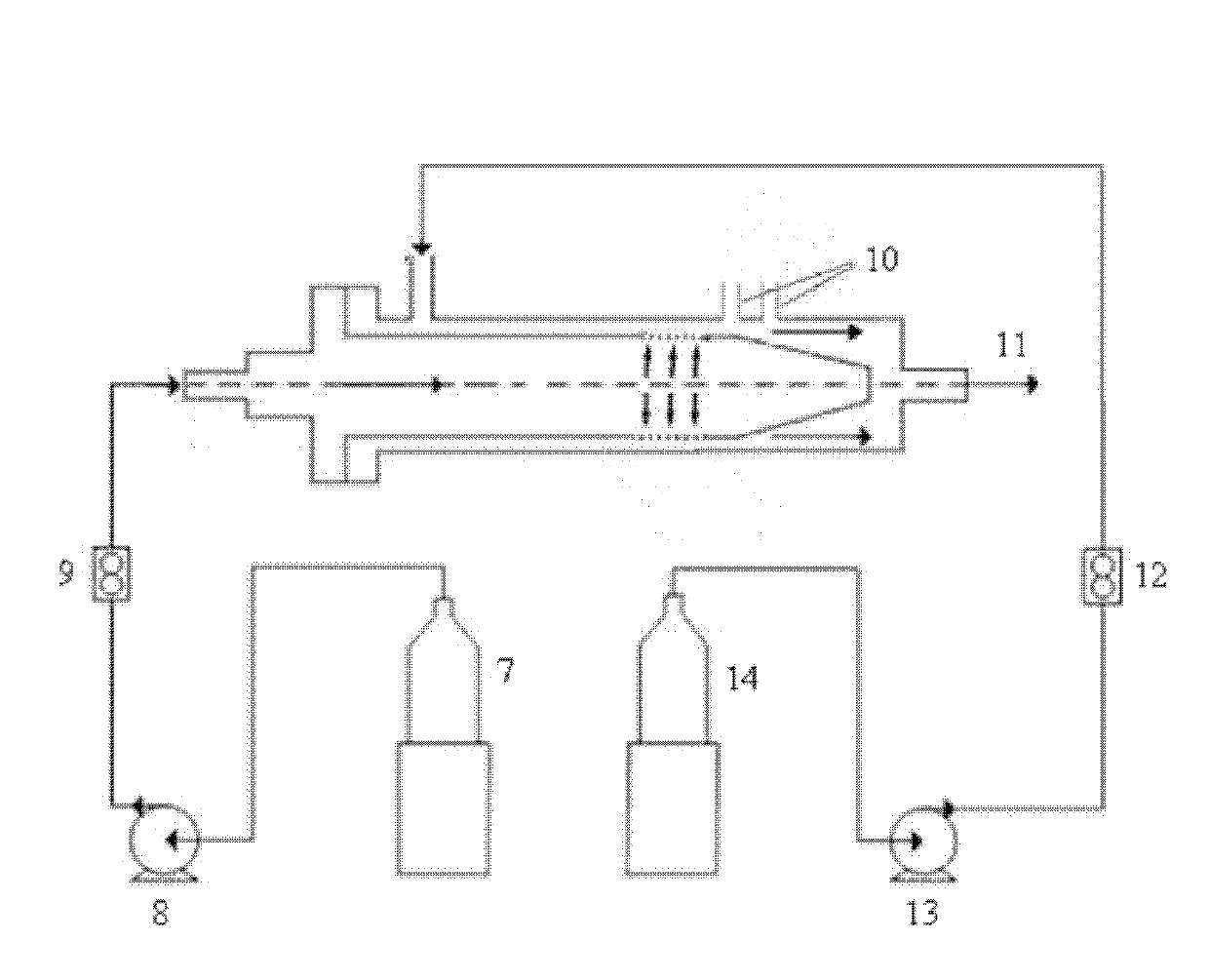 Method for preparing monodisperse emulsion