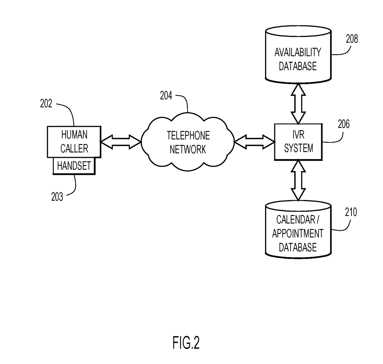 Intelligent time slot recommendation for interactive voice response (IVR) systems